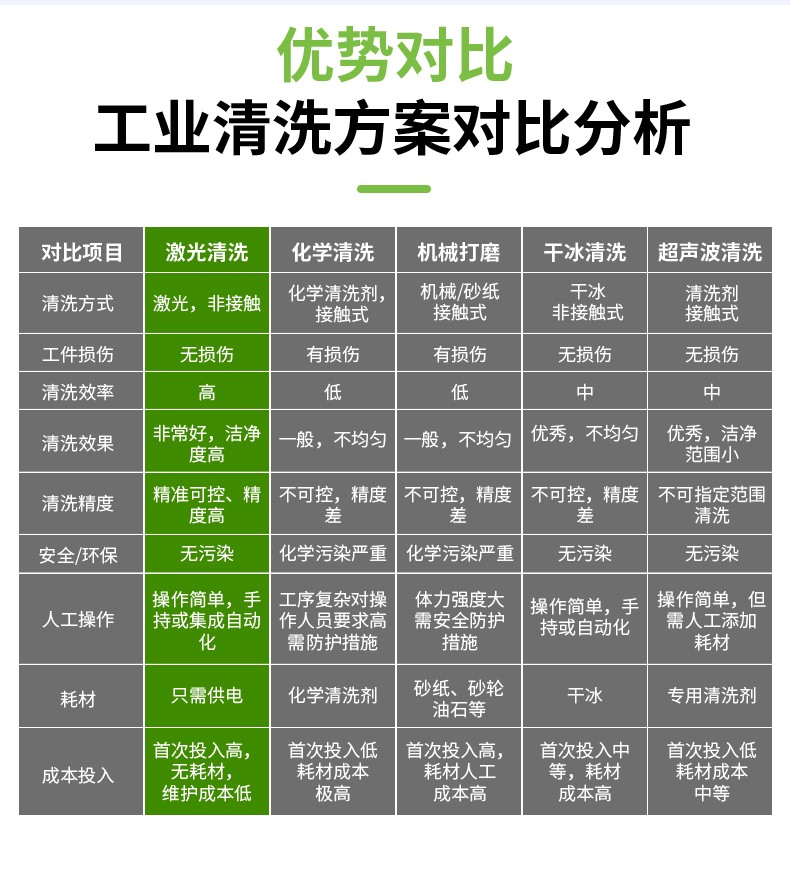 激光除銹機，激光清洗機，激光除銹清洗機，激光除銹機廠家，激光除銹機多少錢-鑫鐳激光