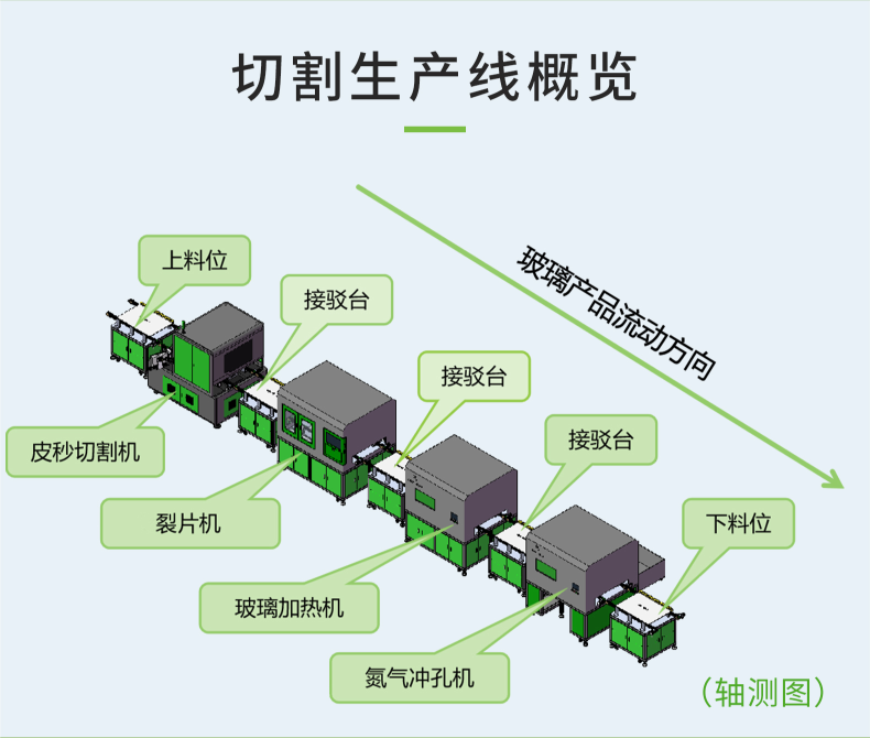 單切單裂切割產(chǎn)線