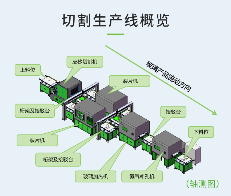 雙切雙裂切割產(chǎn)線